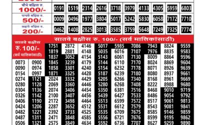 Maharashtra Ganesh Laxmi Weekly Lottery Result 04.01.26