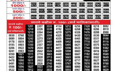Maharashtra Ganesh Laxmi Weekly Lottery Result 05.01.26