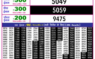 Rajshree 10 Evening Lottery 5.40pm Result 05.01.26
