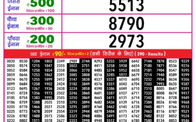 Everest Result Today Dear Lottery Result 2024 Rajshree Daily Lottery 1pm Result 06.01.26