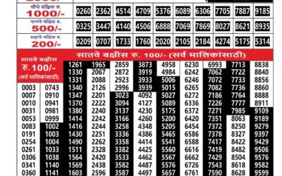 Maharashtra Ganesh Laxmi Weekly Lottery Result 06.01.26