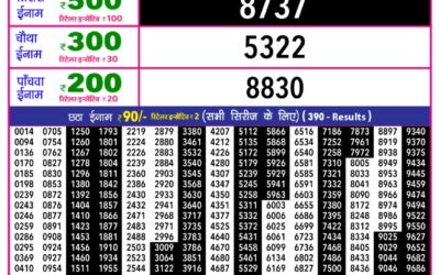 Rajshree 10 Evening Lottery 5.40pm Result 06.01.26