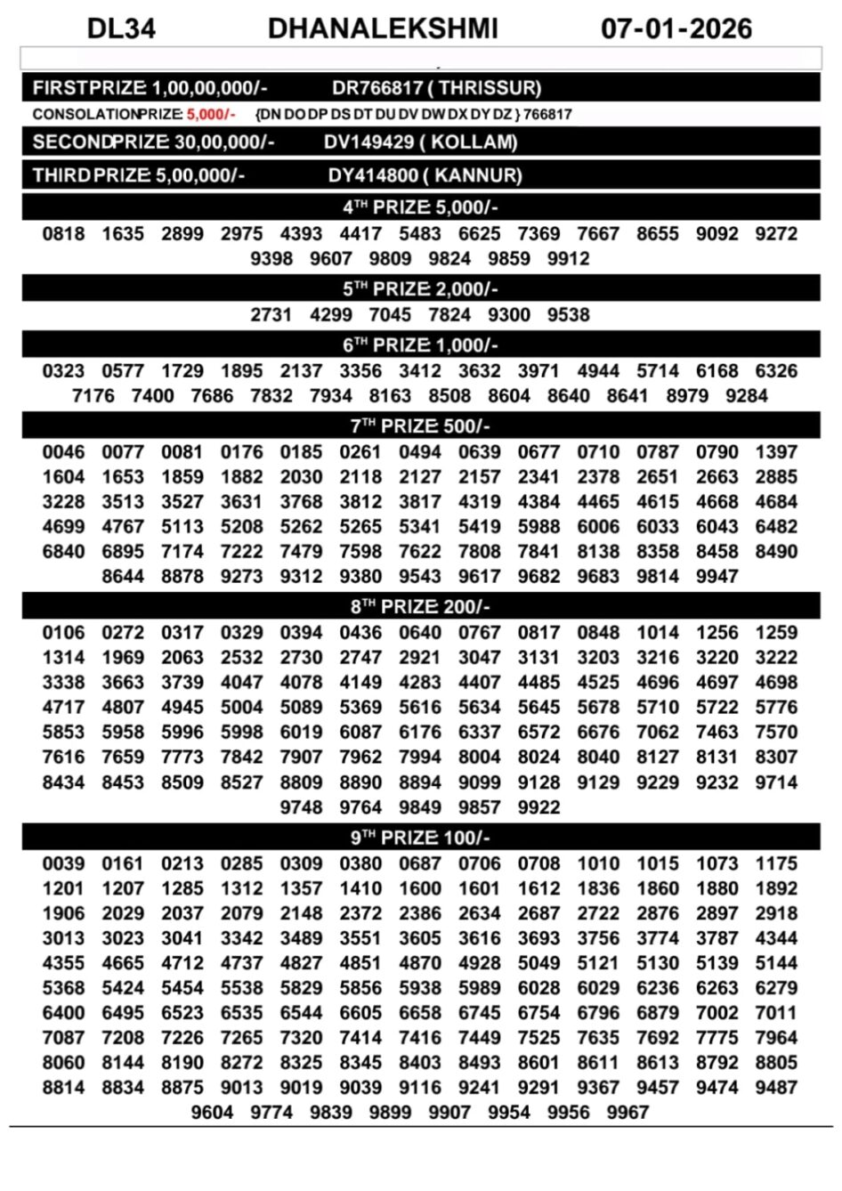Everest Result Today Dear Lottery Chart