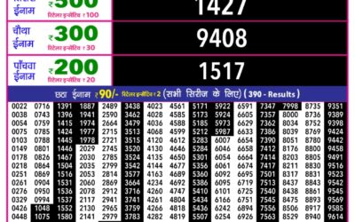 Rajshree 10 Evening Weekly Lottery 5.40pm Result 07.01.26