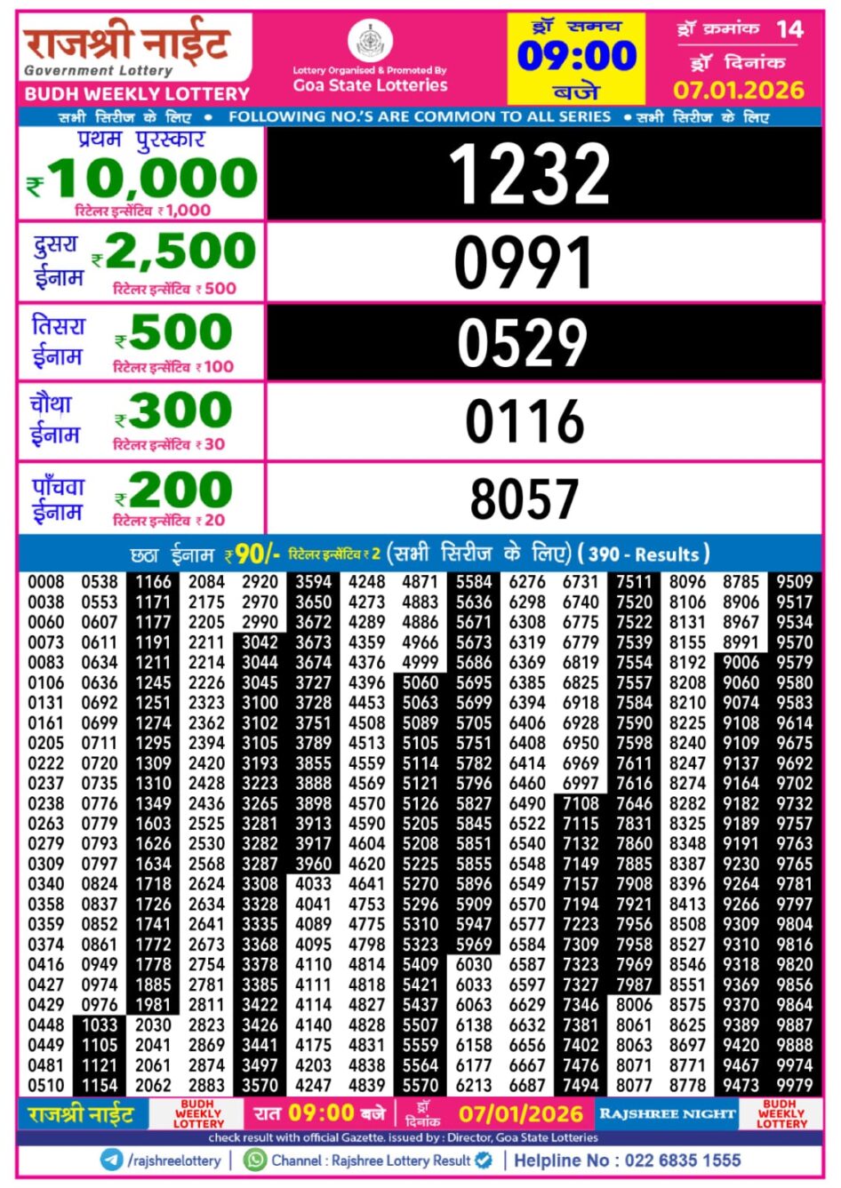 Everest Result Today Dear Lottery Chart
