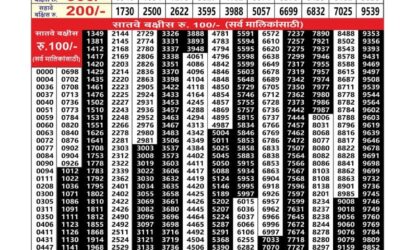 Everest Result Today Dear Lottery Result 2024 Maharashtra Akarshak Weekly Lottery Result 08.01.26