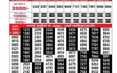 Everest Result Today Dear Lottery Result 2024 Maharashtra Sahyadri Lottery Result 08.01.26