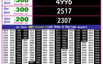 Rajshree 10 Evening Weekly Lottery 5.40pm Result 08.01.26