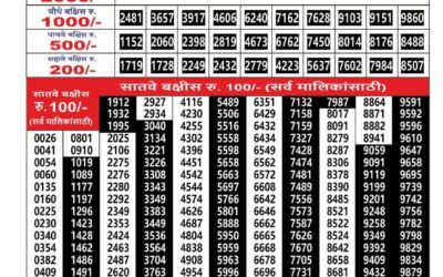 Maharashtra Ganesh Laxmi Lottery Result 08.01.26