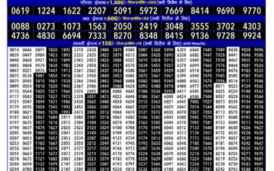 Rajshree 80 Monthly lottery Result 08.01.26