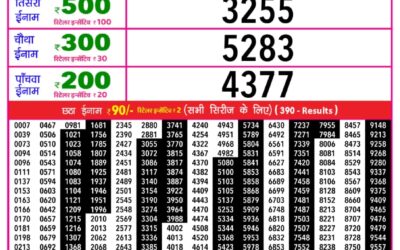 Rajshree Daily Lottery 1pm Result 09.01.26