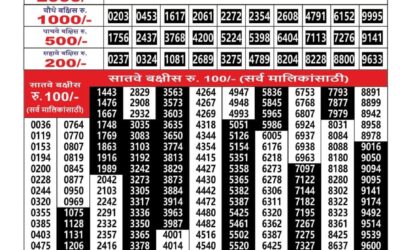 Maharashtra Ganesh Laxmi Lottery Result 09.01.26