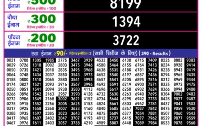 Rajshree 10 Evening Weekly Lottery 5.40pm Result 09.01.26