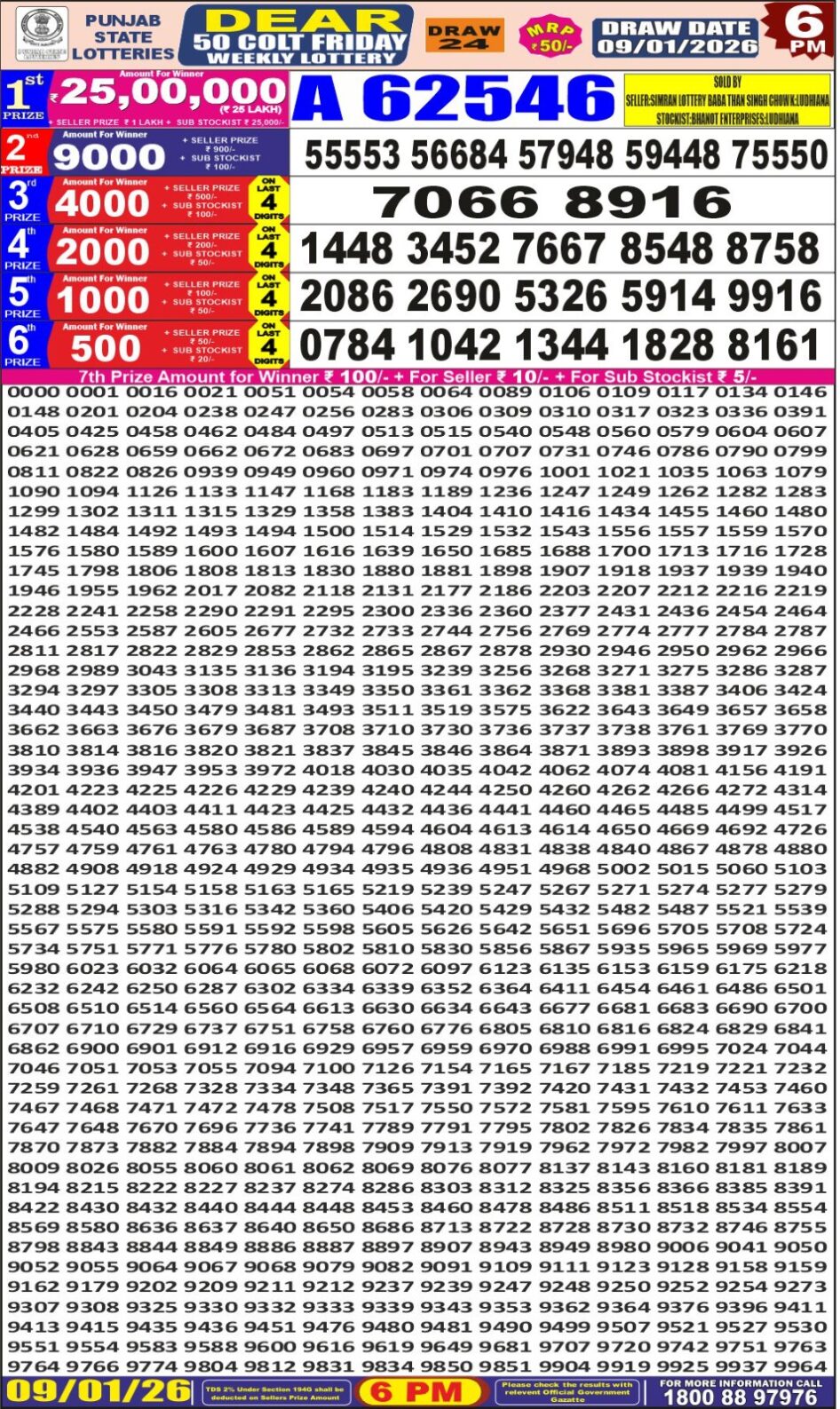 Everest Result Today Dear Lottery Chart