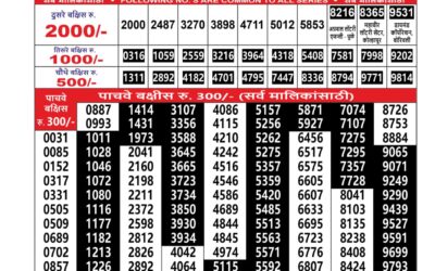 Everest Result Today Dear Lottery Result 2024 Maharashtra Sahyadri Lottery Result 10.01.26
