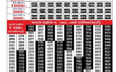 Maharashtra Ganesh Laxmi Lottery Result 10.01.26