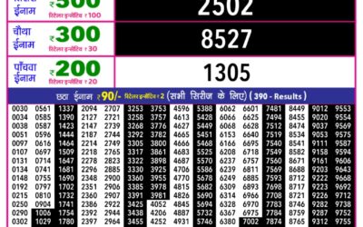 Rajshree 10 Evening Lottery 5.40pm Result 10.01.26