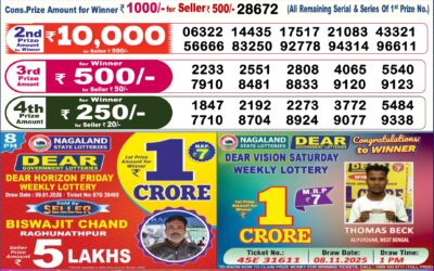 Dear Lottery 6pm Result 10.01.26