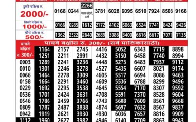 Everest Result Today Dear Lottery Result 2024 Maharashtra Mohini Weekly Lottery Result 11.01.26