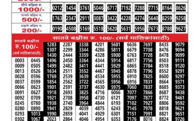 Maharashtra Ganesh Laxmi Weekly Lottery Result 11.01.26
