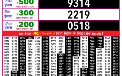 Rajshree Daily Lottery 1pm Result 12.01.26