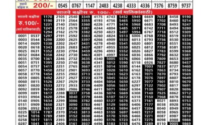 Everest Result Today Dear Lottery Result 2024 Maharashtra Sagarlaxmi Weekly Lottery Result 12.01.26