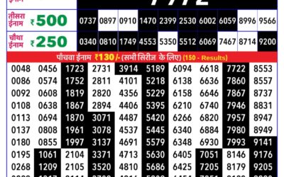Rajshree Daily Lottery 8pm Result 12.01.26