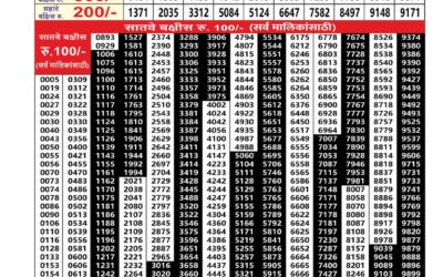 Maharashtra Padmini Weekly Lottery Result 13.01.26