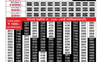 Maharashtra Ganesh Laxmi Weekly Lottery Result 13.01.26