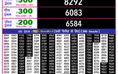 Everest Result Today Dear Lottery Result 2024 Rajshree 10 Evening Lottery 5.40pm Result 13.01.26