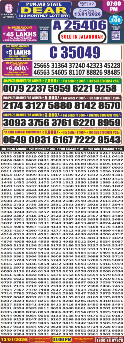 Everest Result Today Dear Lottery Chart