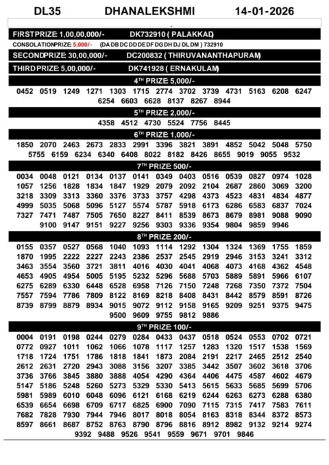 Everest Result Today Dear Lottery Chart
