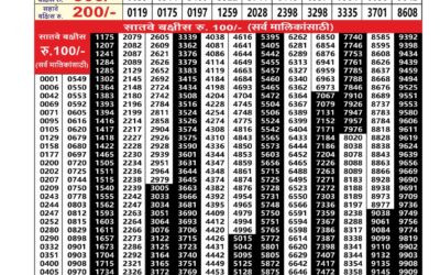 Maharashtra Akshay Lottery Result 14.01.26