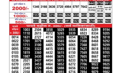 Maharashtra Sahyadri Lottery Result 14.01.26