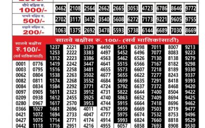 Maharashtra Ganesh Laxmi Lottery Result 14.01.26