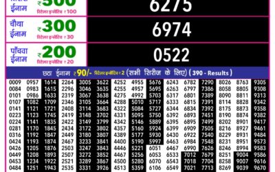 Everest Result Today Dear Lottery Result 2024 Rajshree 10 Evening Weekly Lottery 5.40pm Result 14.01.26