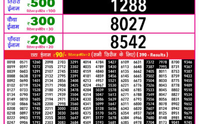 Everest Result Today Dear Lottery Result 2024 Rajshree Daily Lottery 1pm Result 15.01.26