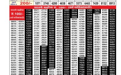Maharashtra Akarshak Weekly Lottery Result 15.01.26
