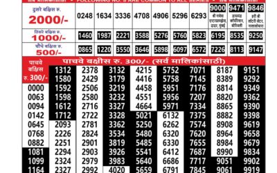 Maharashtra Sahyadri Lottery Result 15.01.26