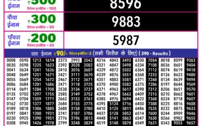 Everest Result Today Dear Lottery Result 2024 Rajshree 10 Evening Weekly Lottery 5.40pm Result 15.01.26