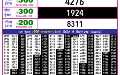 Everest Result Today Dear Lottery Result 2024 Rajshree 10 Evening Weekly Lottery 5.40pm Result 16.01.26