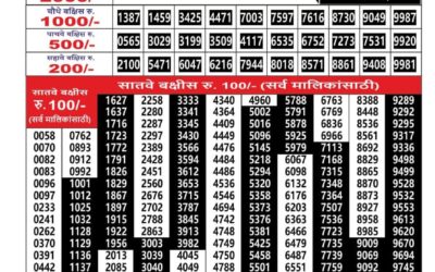 Maharashtra Ganesh Laxmi Lottery Result 17.01.26