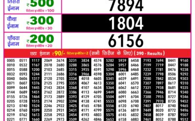 Everest Result Today Dear Lottery Result 2024 Rajshree Daily Lottery 1pm Result 18.01.26