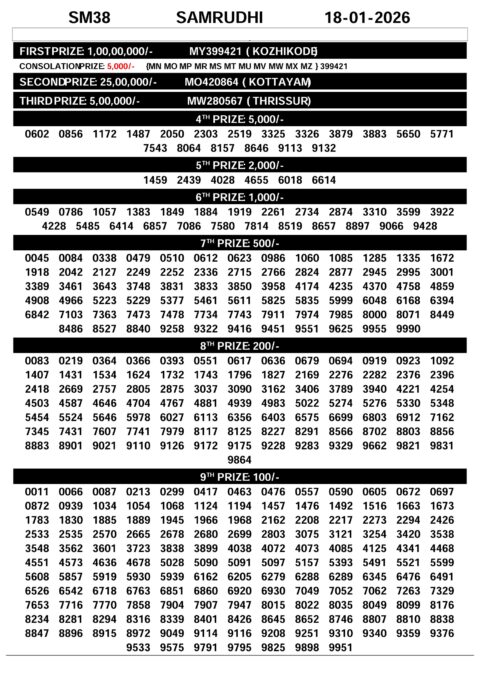 Everest Result Today Dear Lottery Chart