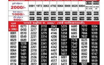 Maharashtra Mohini Weekly Lottery Result 18.01.26