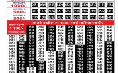 Maharashtra Ganesh Laxmi Weekly Lottery Result 18.01.26