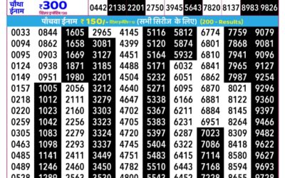 Everest Result Today Dear Lottery Result 2024 Rajshree Daily Lottery 2.25pm Result 19.01.26