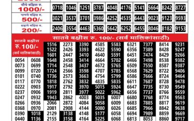 Maharashtra Ganesh Laxmi Weekly Lottery Result 19.01.26