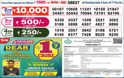 Dear Lottery 6pm Result 19.01.26