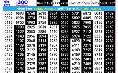 Everest Result Today Dear Lottery Result 2024 Rajshree Daily Lottery 2.25pm Result 20.01.26